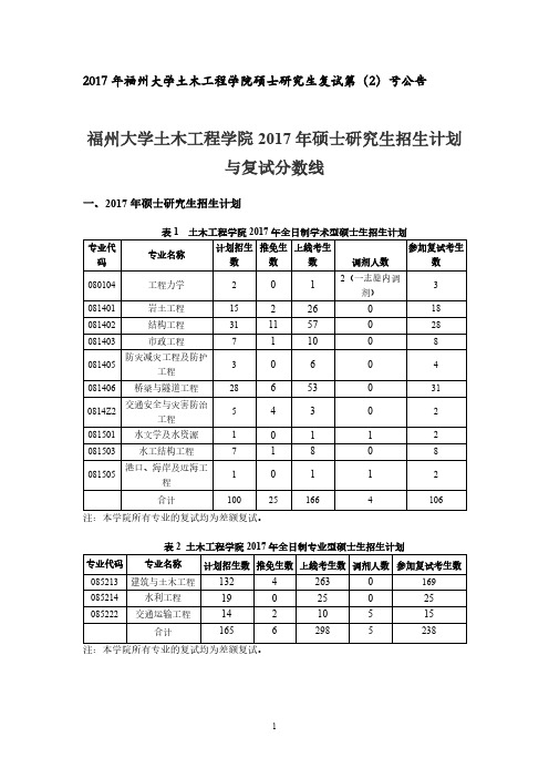 福州大学土木工程学院2017年硕士研究生招生计划与复试分数线