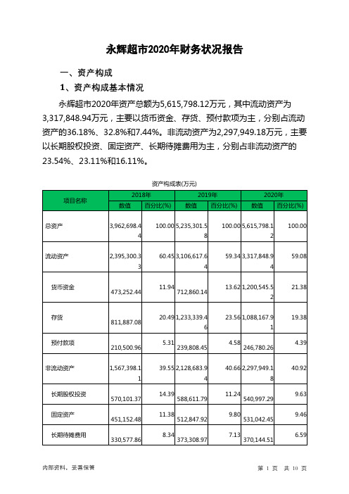 永辉超市2020年财务状况报告