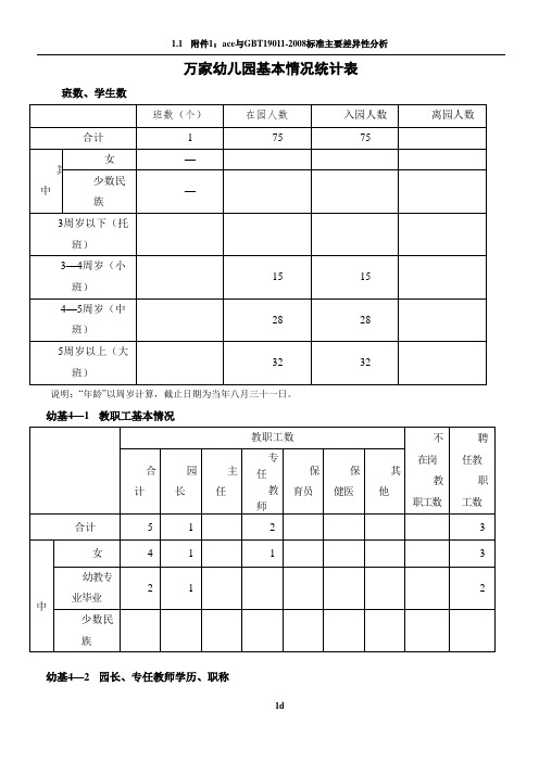 幼儿园基本情况统计表(11年)