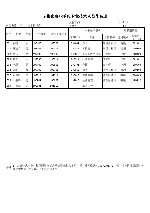 专业技术人员花名册