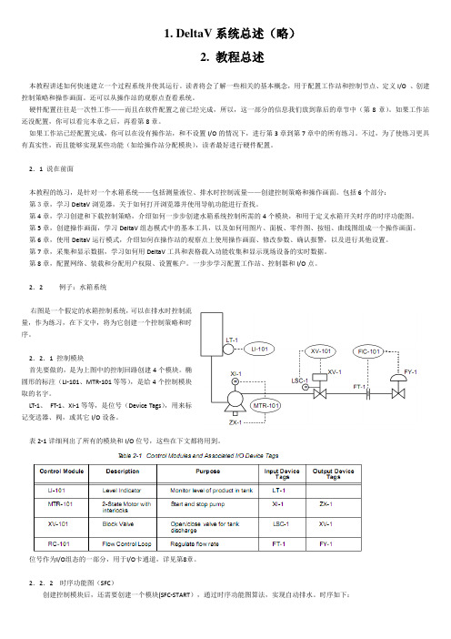 中文DeltaV入门教程