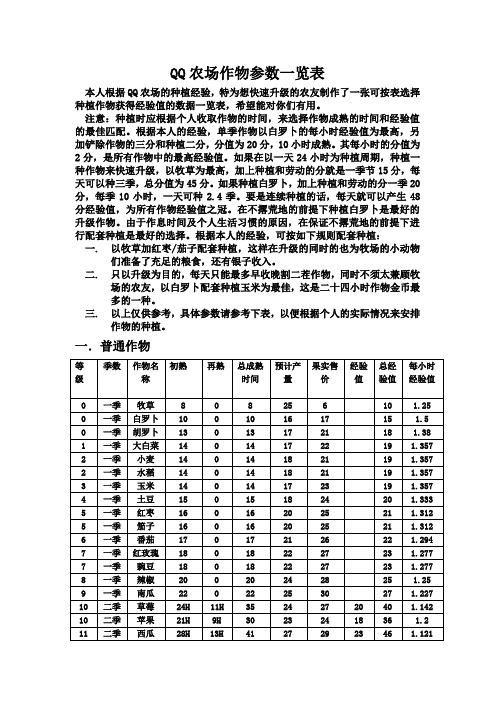 QQ农场作物参数一览表(升级有用)