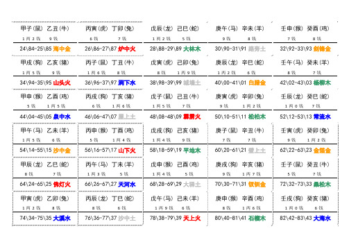 60甲子纳音表