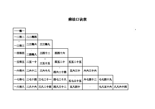 乘法口诀表(高清打印)