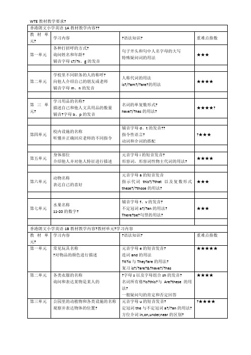 WTE教材教学要求