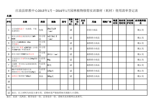 电子商务技术实训器材(耗材)使用清单登记表文秘