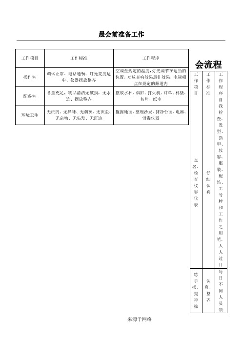 美容院内各种表格模板格