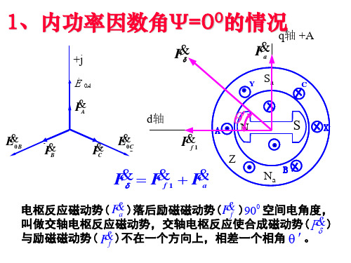 13-2 同步电机的电枢反应