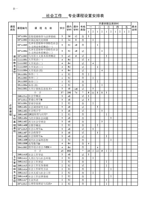社会工作专业课程设置安排表