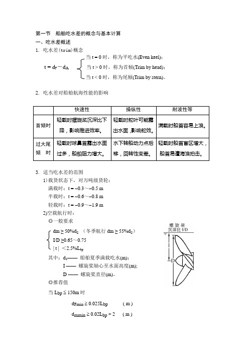 船舶吃水差的概念与基本计算