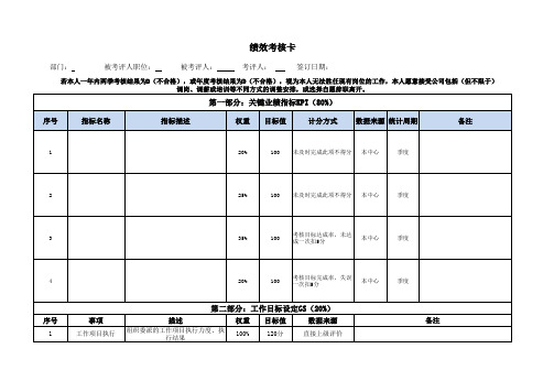 绩效考核卡