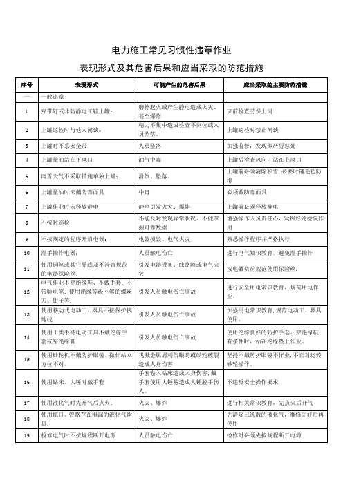 电力施工常见习惯性违章作业、违反劳动记录行为