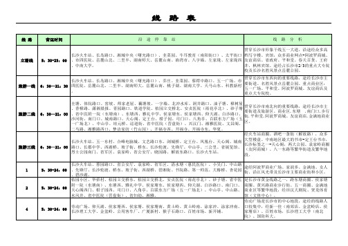 长沙线路表及分析(2011新)