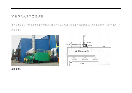 35种废气处理工艺流程图