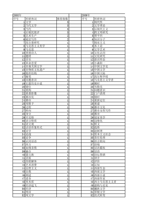 【国家社会科学基金】_当代文学研究_基金支持热词逐年推荐_【万方软件创新助手】_20140804