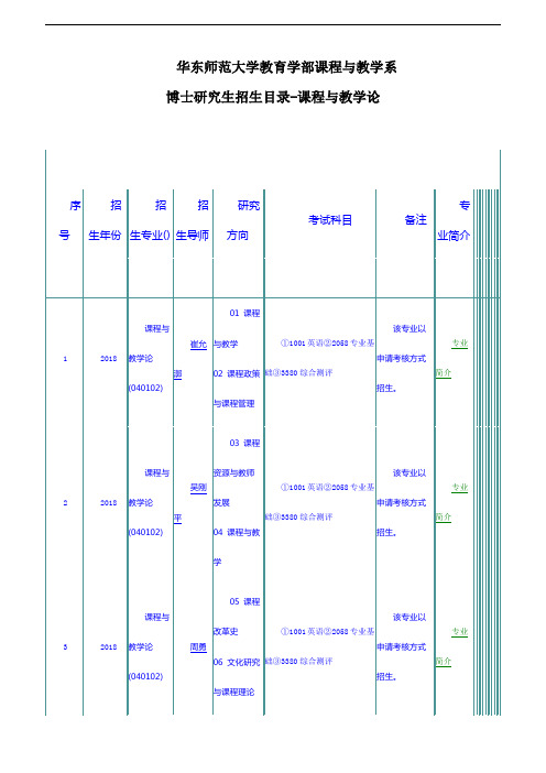 华东师范大学教育学部课程与教学系博士研究生招生目录-课程与教学论