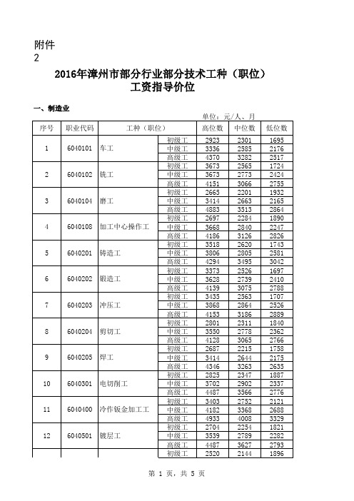 2016年漳州市部分行业部分技术工种(职位)工资指导价位