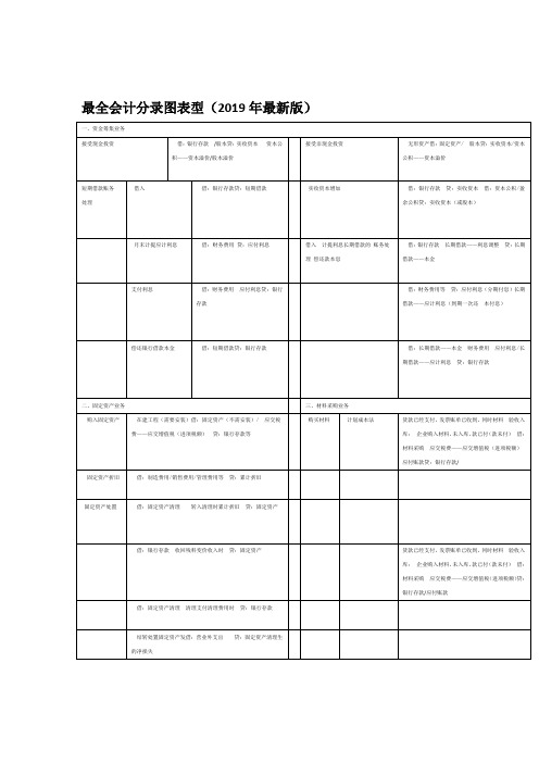 最全会计分录图表型2019年最新版