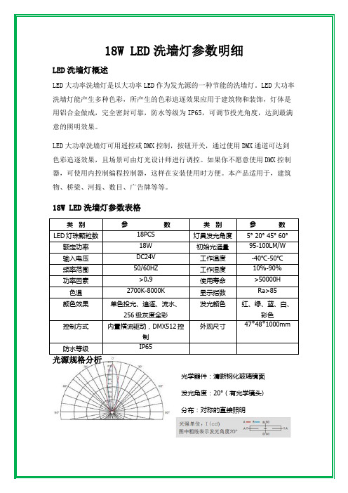 LED洗墙灯安装指南-18W