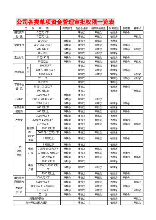 财务表格大全