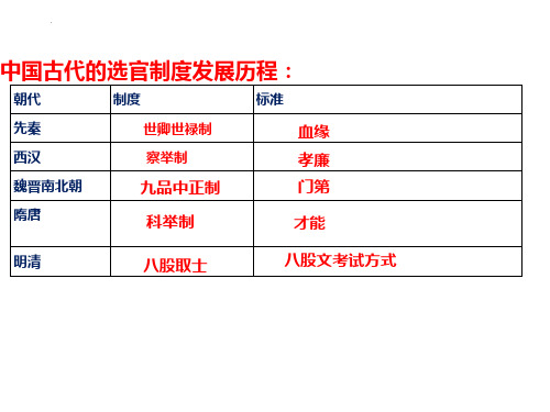 高中历史统编版(2019)必修中外历史纲要上册第8课 三国至隋唐的文化(共40张ppt)