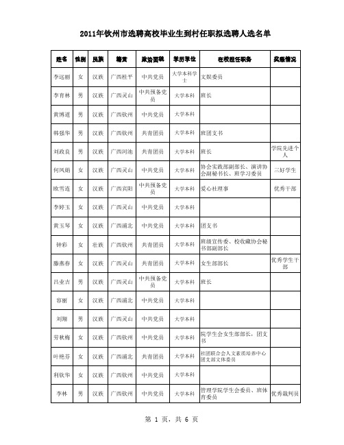 广西2011事业单位考试