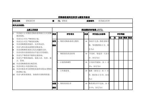 采购部经理岗位职责与绩效考核表