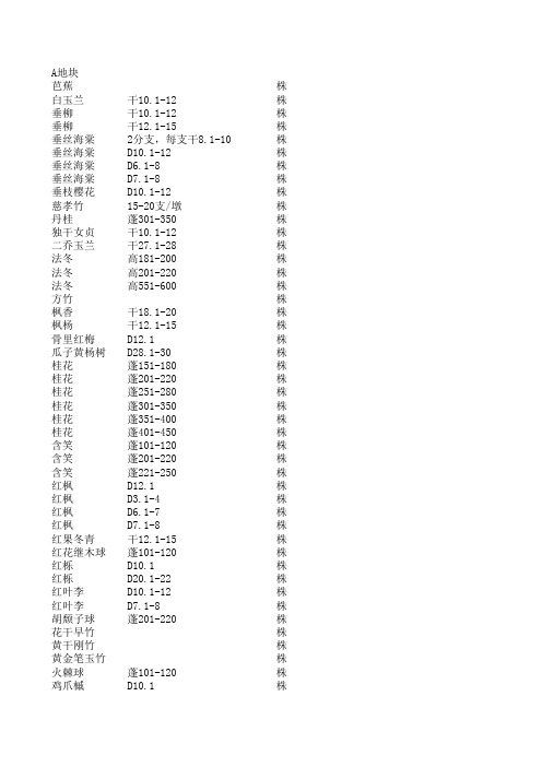 苗木统计自动汇总表