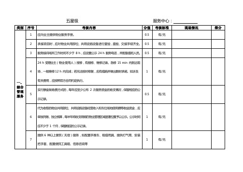 普通住宅前期物业管理服务五星级