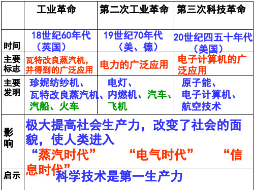 一战二战及战后世界格局分解