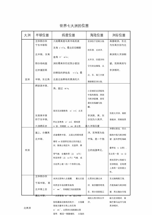 世界七大洲的位置.doc