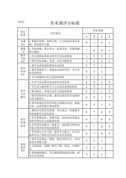 美术课评分标准