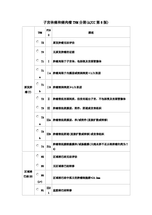 子宫体癌和癌肉瘤TNM分期(AJCC第8版)