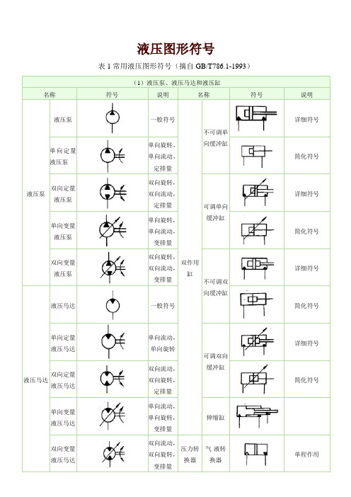 液压阀符号及几位几通判断方法