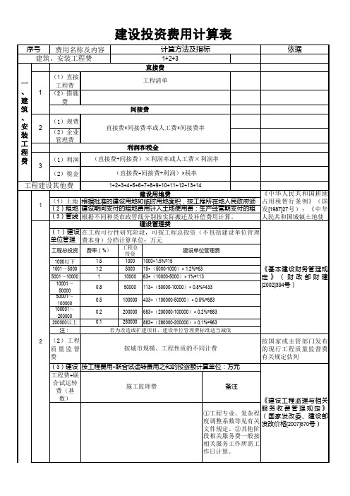 建筑工程概算表