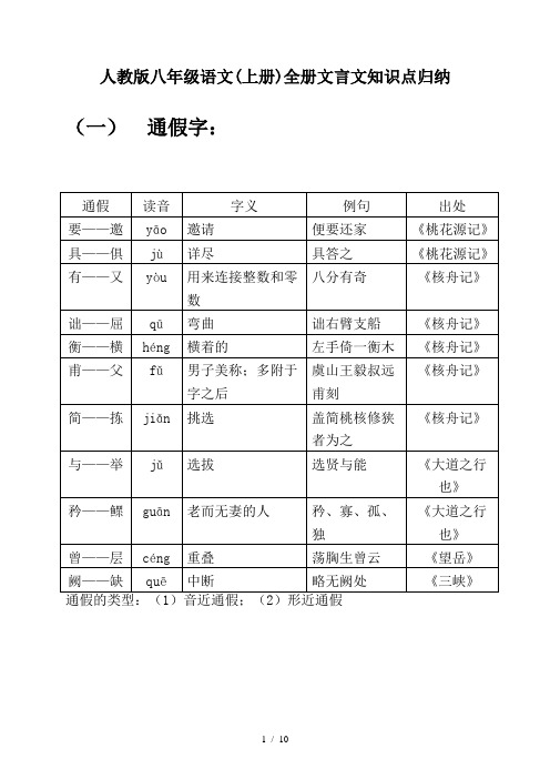 人教版八年级语文(上册)全册文言文知识点归纳