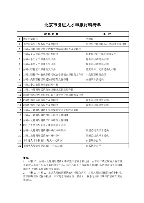 人才引进材料清单