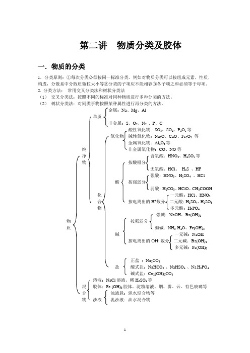 2.物质分类及胶体