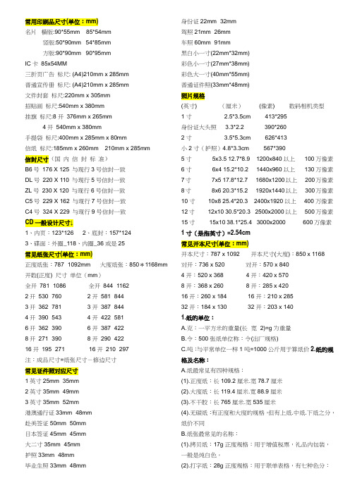 平面设计常用尺寸标准一览表