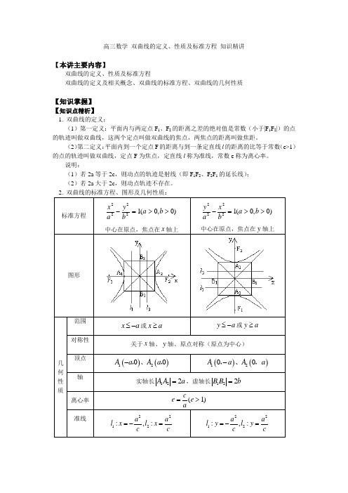 高三数学 双曲线的定义、性质及标准方程 知识精讲