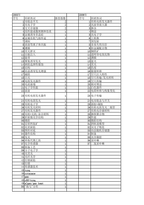 【国家自然科学基金】_有机电子学_基金支持热词逐年推荐_【万方软件创新助手】_20140801