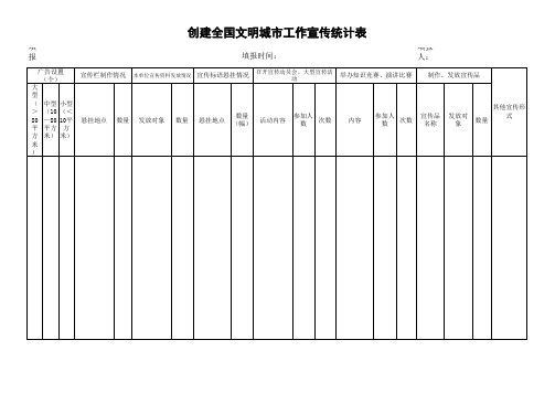 创建全国文明城市工作宣传统计表