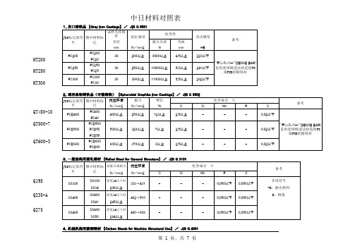 中日材料对照表