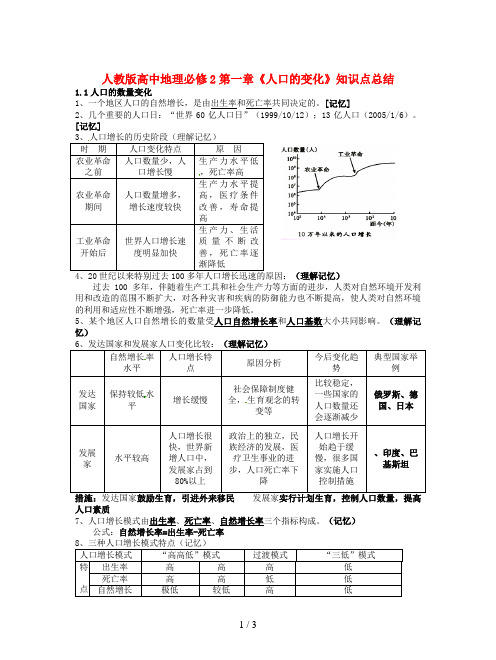 人教版高中地理必修2第一章《人口的变化》知识点总结