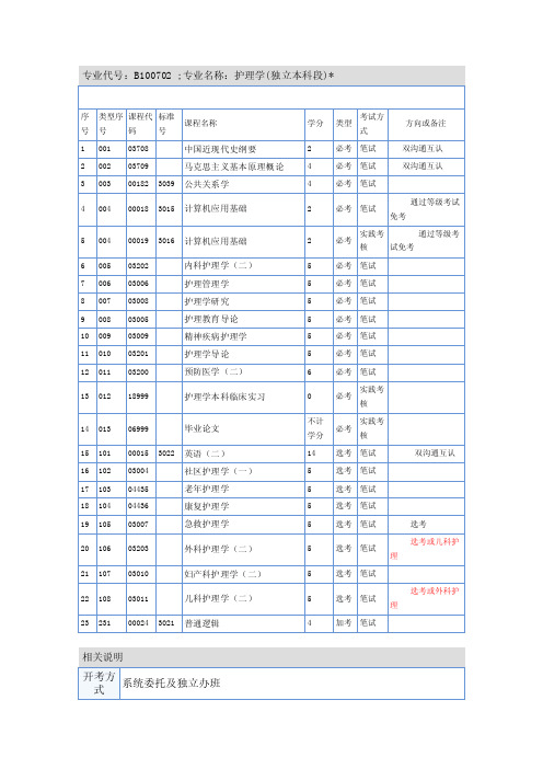 护理专业自考课程代号