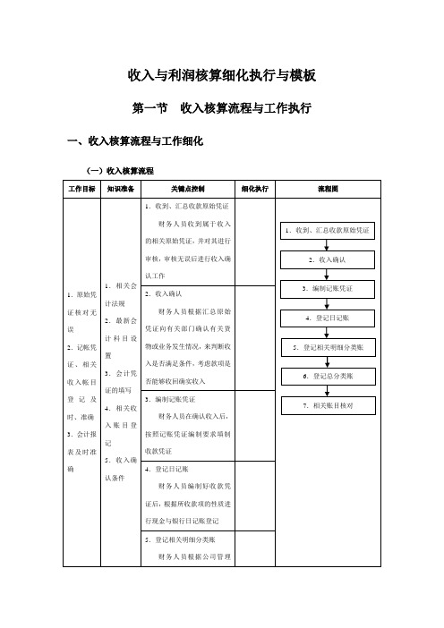 收入与利润核算细化执行与模板