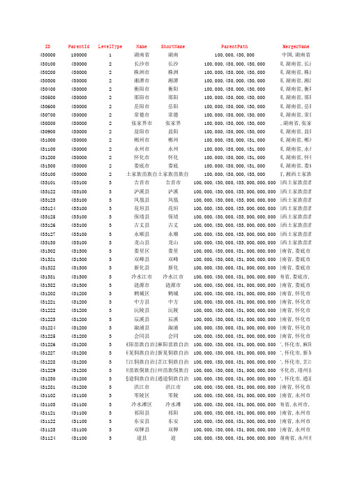 湖南省-行政区划数据库表-三级数据