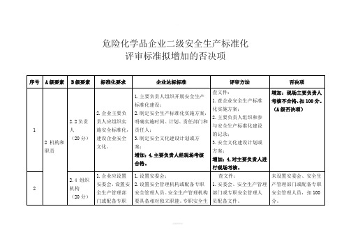 危险化学品企业二级安全生产标准化及增加的否决项