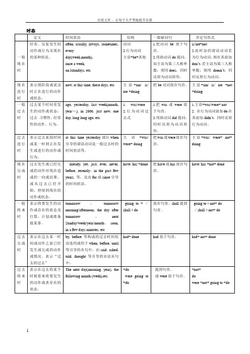 英语时态归纳表格形式看起来比较方便的