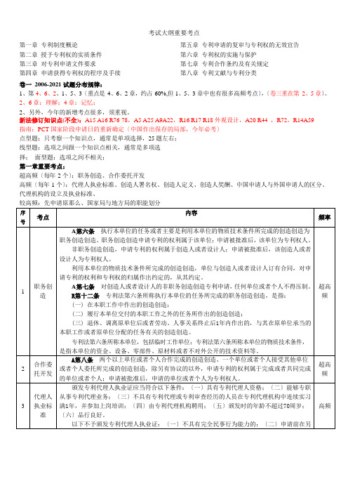 专利法律知识部分--何越峰_2